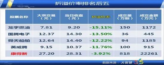 周二機構大舉建倉 榮科科技或延續(xù)上升趨勢[2013-08-28]