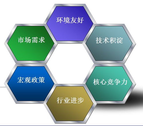 展辰集團謀局高端工業(yè)涂料 科技項目獲300萬元政府資助