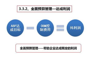 深圳市百福科企業(yè)管理咨詢有限公司 專業(yè)高效的企業(yè)管理咨詢伙伴