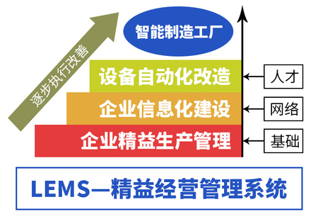 精益管理賦能智能制造 推動(dòng)企業(yè)高效可持續(xù)發(fā)展